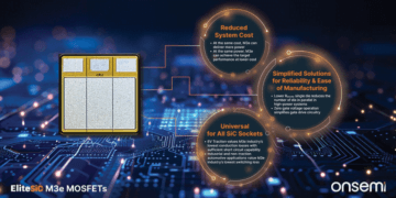 onsemi drives Silicon Carbide innovation to propel the electrification revolution