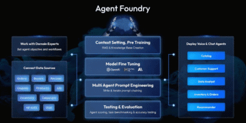 Graas.ai raises US$9M in pre-series B for agentic growth