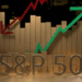 S&P 500 sets new closing record, up 6% in a month