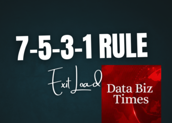 Things you should consider before investing in SIP