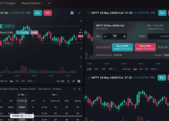 Accel backs Sahi with $33M to expand retail trading platform