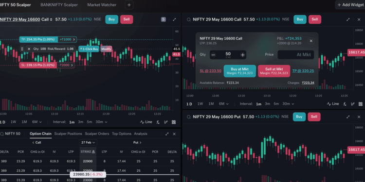 Accel backs Sahi with $33M to expand retail trading platform