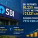 SBI reports 10.23% rise in Q1FY27 net profit at ₹21,121 crore, business crosses ₹110 trillion