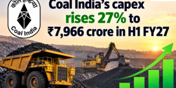 Coal India’s capex rises 27% to ₹7,966 crore in H1 FY27