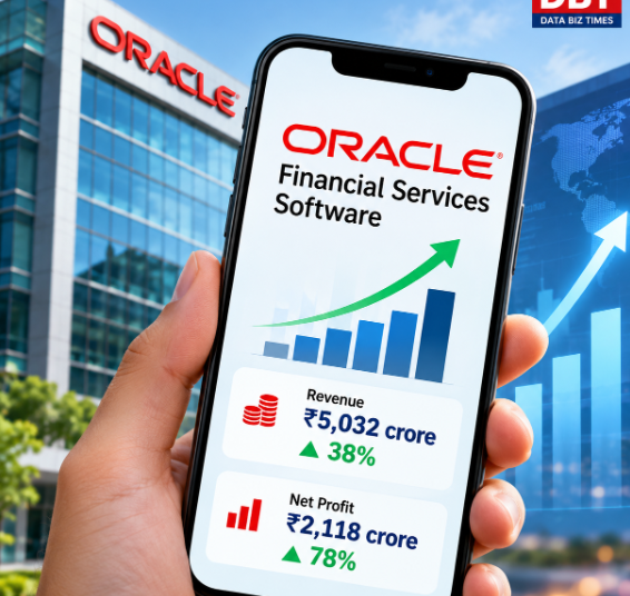 Oracle Financial Services H1 net profit surges 78% to ₹2,118 crore